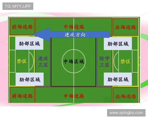 前场规则解析：进攻方如何合法使用前场区域？