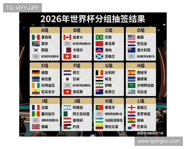 2026世界杯48队分组规则和12个小组出线条件详解
