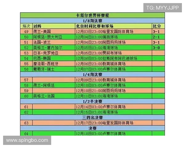 2026世界杯赛制规则有哪些重要变化,淘汰赛如何晋级产生32强 2026世界杯赛制规则有哪些重要变化,淘汰赛如何晋级产生32强