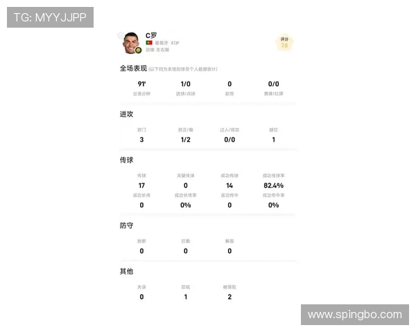 C罗的数据表现与实际赛场贡献是否匹配?