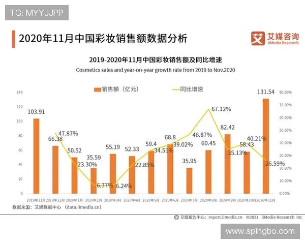 杜埃职业发展路径是否契合其长期成长潜力？